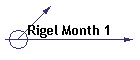 Rigel Month 1